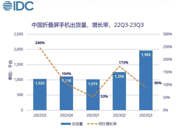 2024年手机行业展望：卫星通信普及