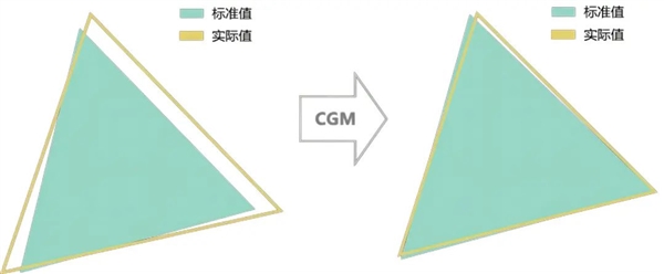 业内首家！国产厂商TCL华星实现MNT模组端色准调校