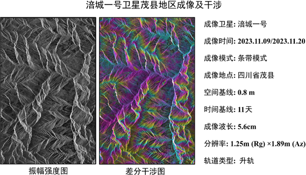 中国商业SAR卫星首次！发现0.5厘米的山体滑坡