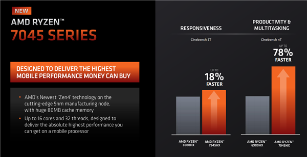AMD锐龙7000降临笔记本：4种CPU/3种GPU/4种工艺 性能最高提升78%！