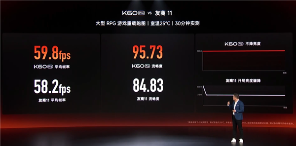 Redmi K60三连击！小米：我的面子在哪儿？