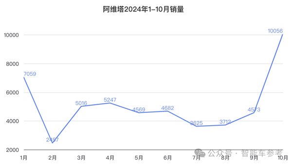 有“三个爸爸”的阿维塔要上市了：估值300亿