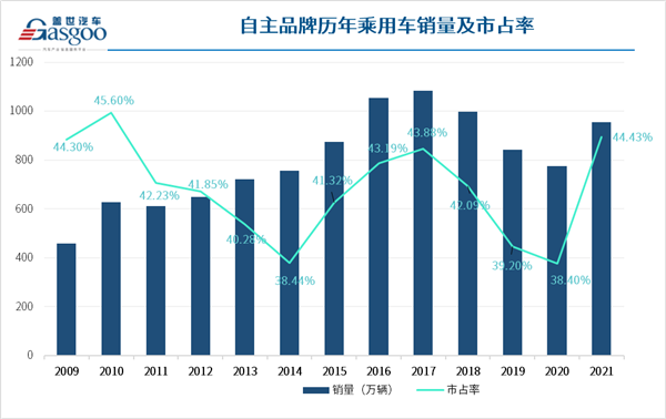 抄中国品牌 救不了日系车!