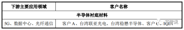 中国限制镓、锗材料出口：美国公司急了！