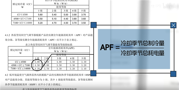 为什么你的房东 总是在买三级能效的空调？