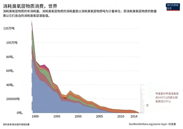 南极遭遇8年来最大的臭氧层危机！会引发生态灾难吗？