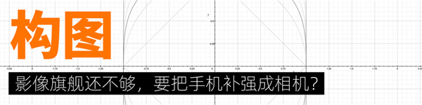 小米13 Ultra让我分不清了:这是相机?还是手机?