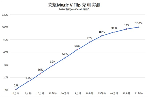 亲测顶配 1TB 的小屏手机 拍妹超绝