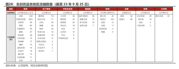 你看不上的名创优品 在国外变成了高攀不起的“奢侈品”