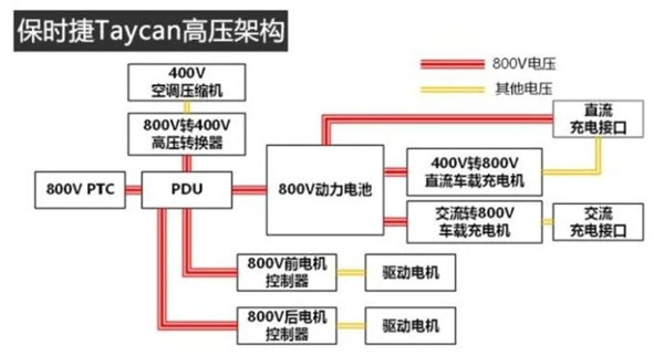 电车充电的速度 就要赶上油车加油了