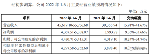 中国限制镓、锗材料出口：美国公司急了！