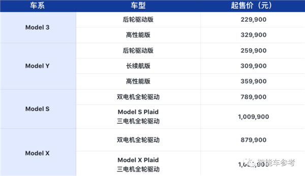 特斯拉再降价！Model3创历史新低：你还等“Model 2”吗？