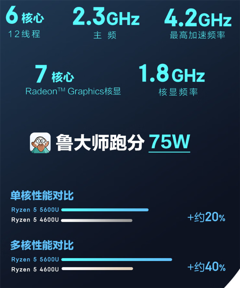 3K价位的RTX 3050独显主机！攀升电脑2024元旦大促