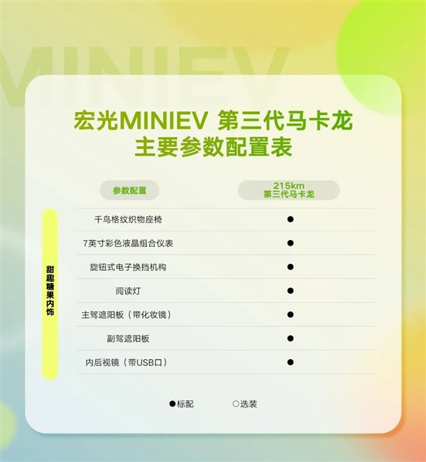 城市出行利器！全新宏光MINIEV马卡龙配置公布：安全提升不再是老头乐