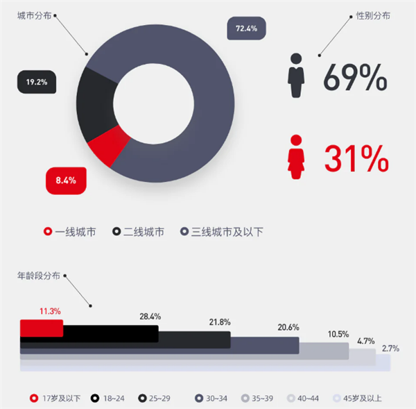 当短剧的镰刀挥向老年人