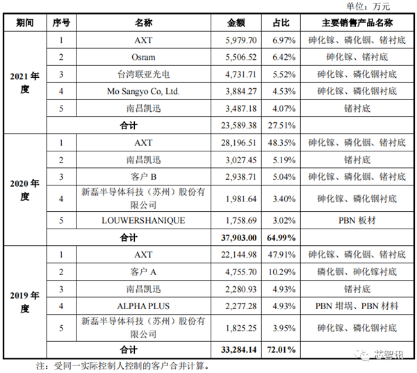 中国限制镓、锗材料出口：美国公司急了！