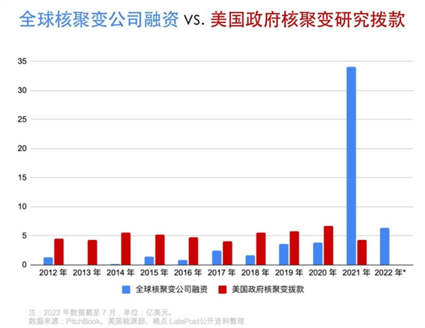 美国可控核聚变重大突破？我觉得 牛吹大了