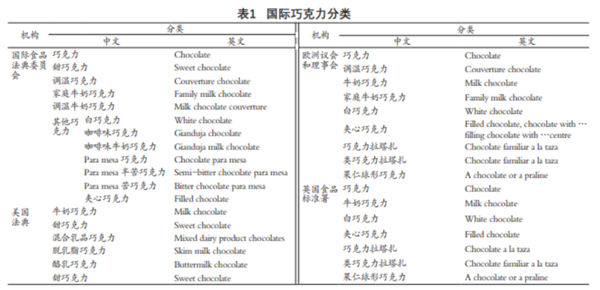 想靠吃黑巧克力来减肥？你清醒一点！