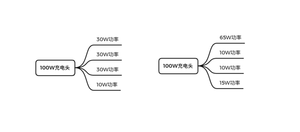 充电器“避坑”指南