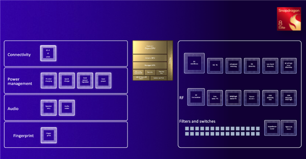 骁龙8至尊版混合架构、成本揭秘：更贵是不可避免的！