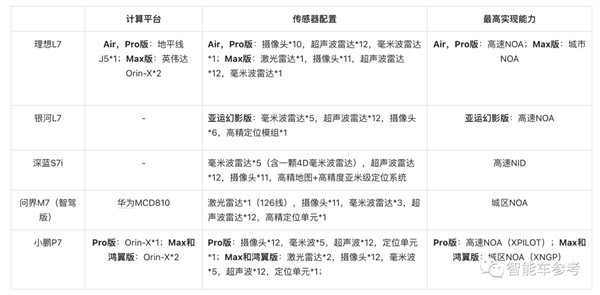 2023最热9款“7系车”：销量最高超11万辆 售价最低14万