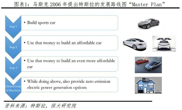 特斯拉开源了第一台跑车：我发现 这就是一本修车指南啊