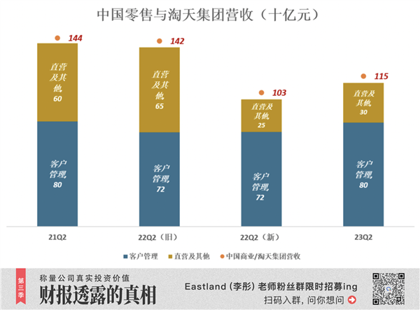 把利润放在第一位 阿里下半场开始了