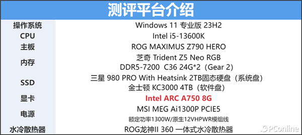 再测英特尔锐炫A750：“鸡血”驱动加持 游戏帧数大涨