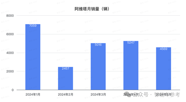 比亚迪1天1万辆！埃安重回巅峰 鸿蒙智行没打过理想