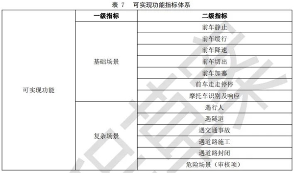 出了事故 车企全责！这才是我们想要的自动驾驶