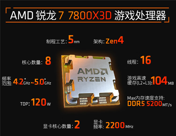 最好的游戏神U！完美世界Major2024指定锐龙7800X3D