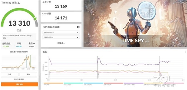 RTX 4090与RTX 3080 Ti移动旗舰显卡大PK:没想到性能差距巨大