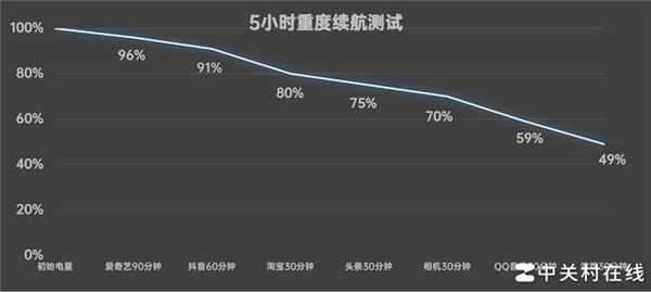 vivo S18e上手：蓝厂最具质价比的人像手机