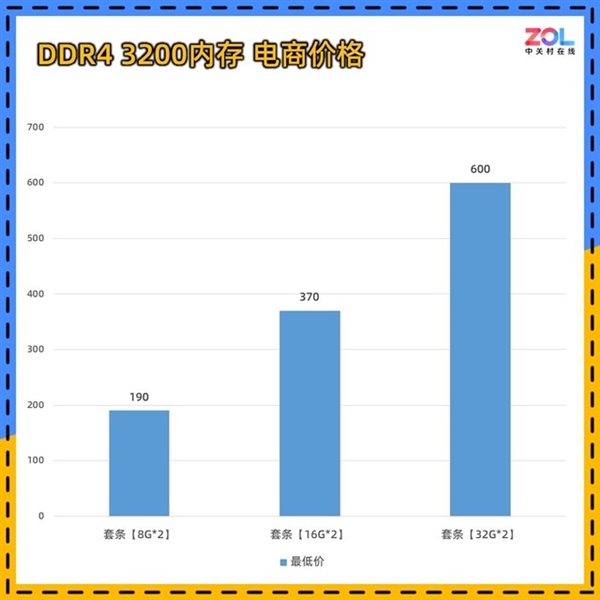 999的4TB错过再无！快抄底：SSD/内存准备全面涨价