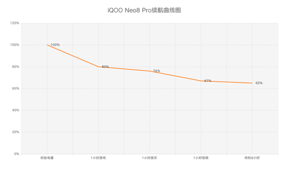 iQOO Neo8 Pro上手:天玑之王稳了