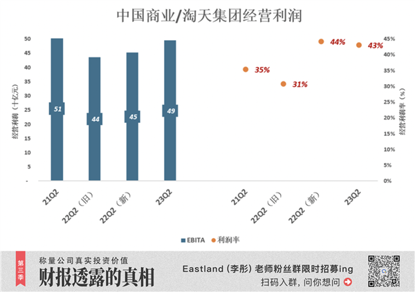 把利润放在第一位 阿里下半场开始了