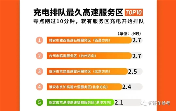 打架都是小儿科 两特斯拉车主为抢充电桩:酿出惨剧!