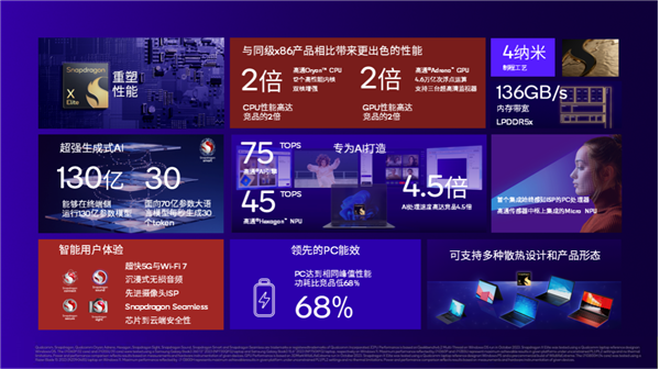 拿起能跑100+亿参数大模型的手机：0.6秒就进入了AI世界