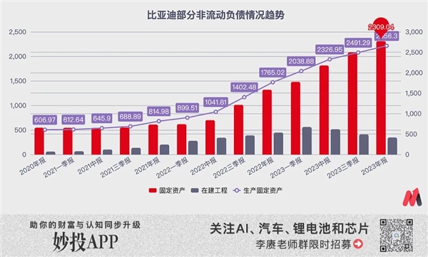 比亚迪“不要”利润