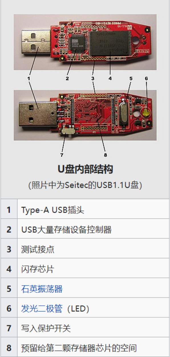 用完U盘到底能不能直接拔？多年疑问终于解开了！