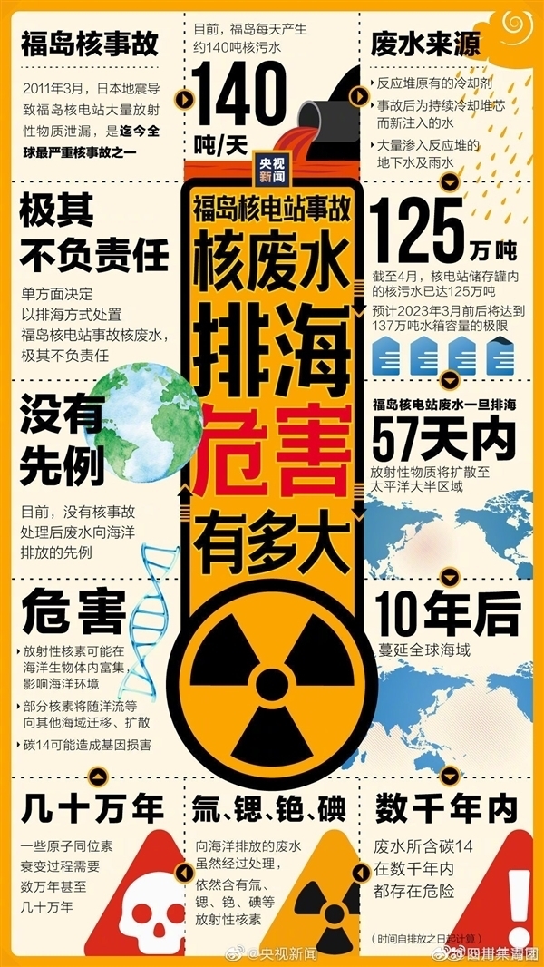 日本东电坚持福岛核污染水排海计划不变:总量约133万吨