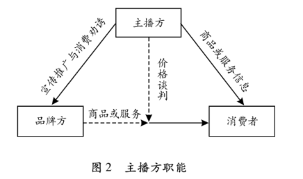 苦李佳琦已久！他的全网最低真垄断了吗