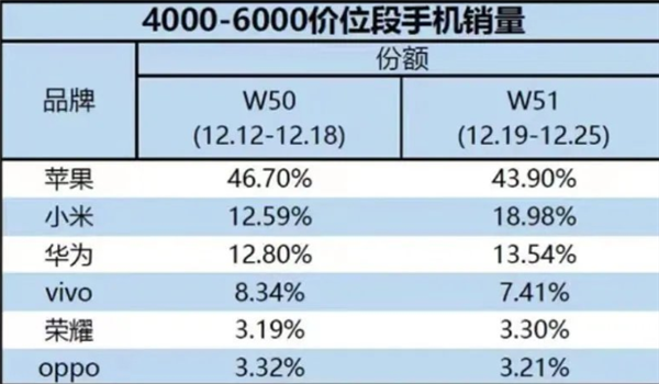 雷军：小米13不算小屏 iPhone同宽度塞下了6.36英寸屏