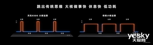 天玑9300一掌把骁龙8Gen3和苹果A17Pro拍在沙滩上(图10) 天玑9300一掌把骁龙8Gen3和苹果A17Pro拍在沙滩上