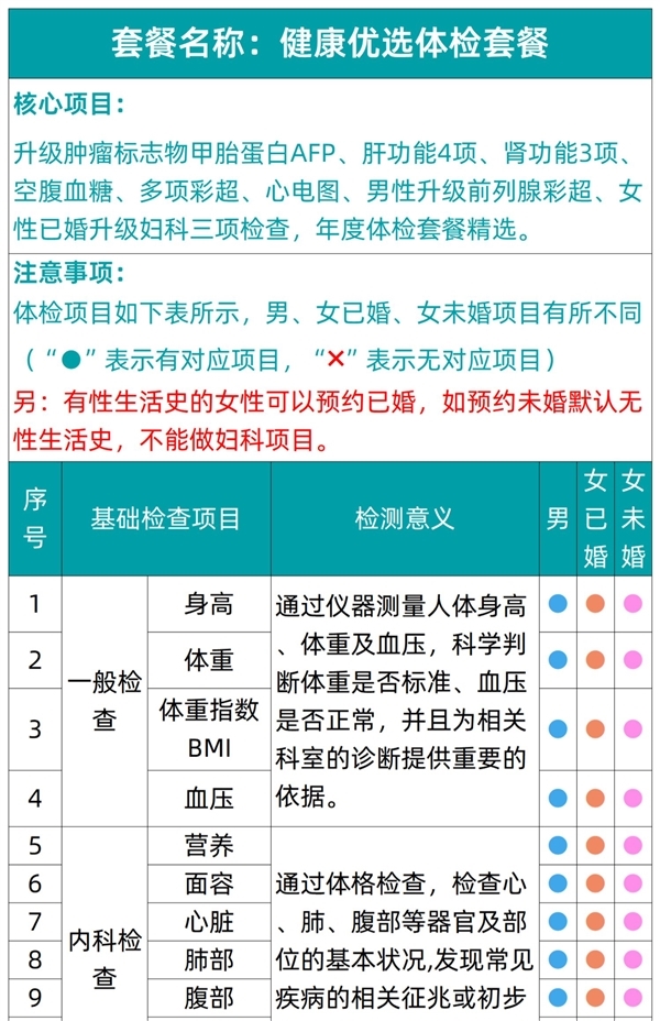 有效期3年：瑞慈全身体检套餐279元大促（全国56门店通用）