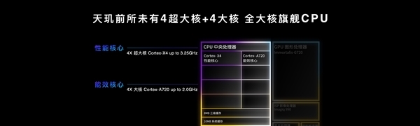 官宣：vivo X100全球首发天玑9300 性能全球第一！