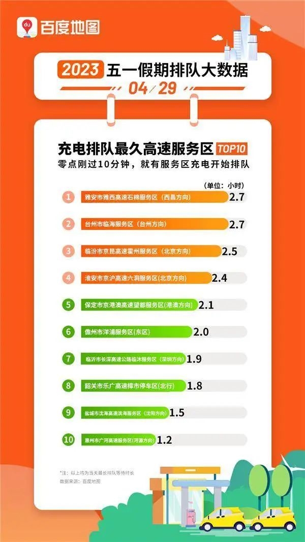靠增程抢的充电桩 凭什么让给纯电?