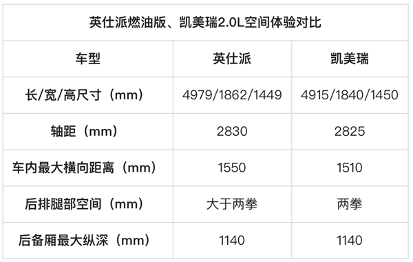 英仕派过招凯美瑞 从设计到性能 哪款车才是家用更优选？(图18)