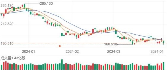 特斯拉搞了个unbox技术 成本降一半：这次会降价多少呢