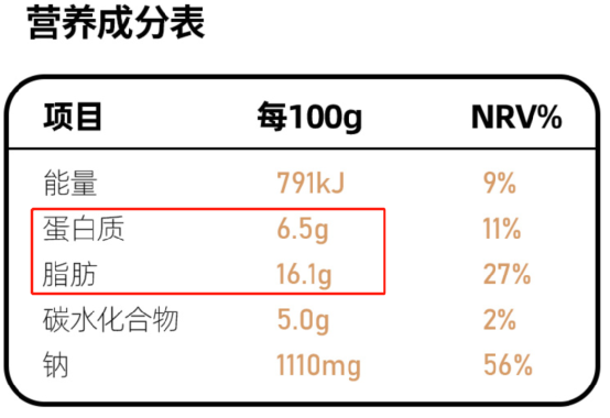 “预制菜进校园”登上热搜！常吃对身体有多大伤害？